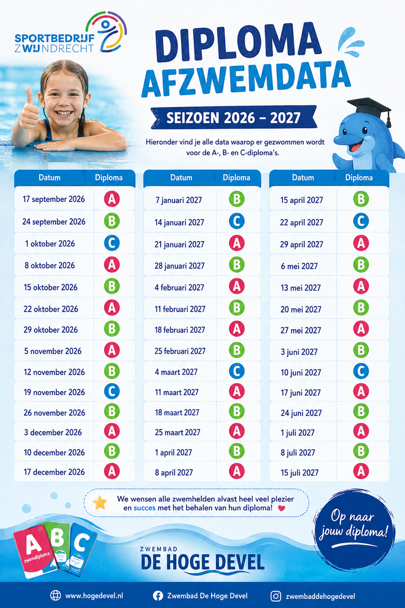 Afzwemdata 2026-2027
