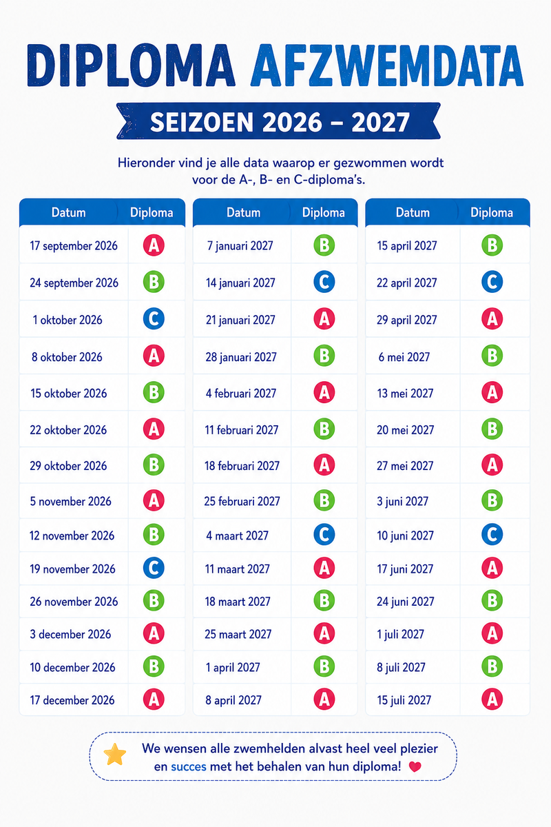 afzwemdata voor op de website
